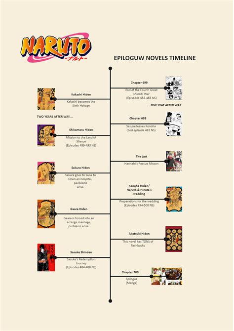 The Complete Timeline Of All Hokages In Naruto In Order .